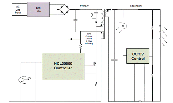 NCL30000