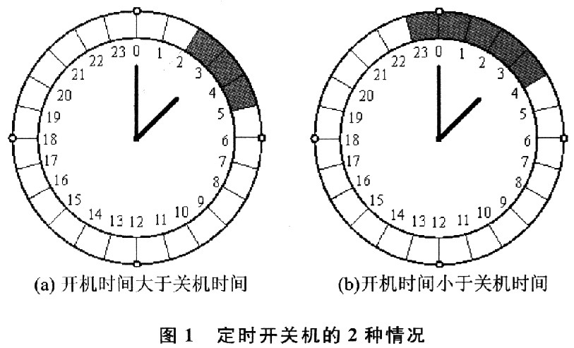 定时开关机