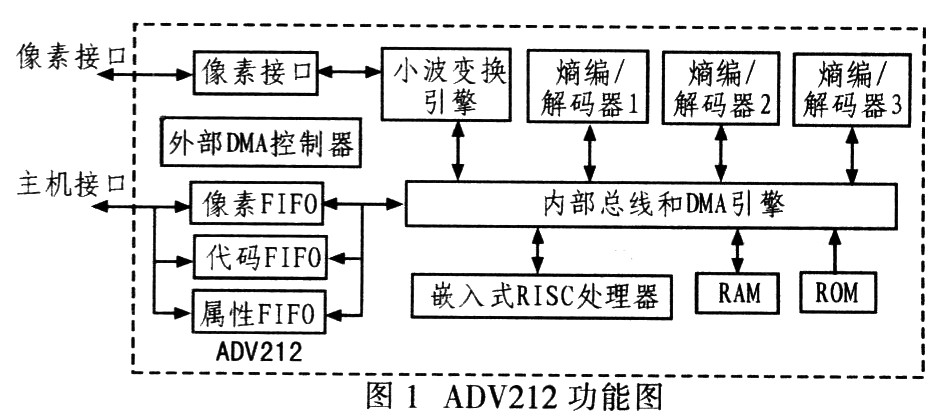 高清视