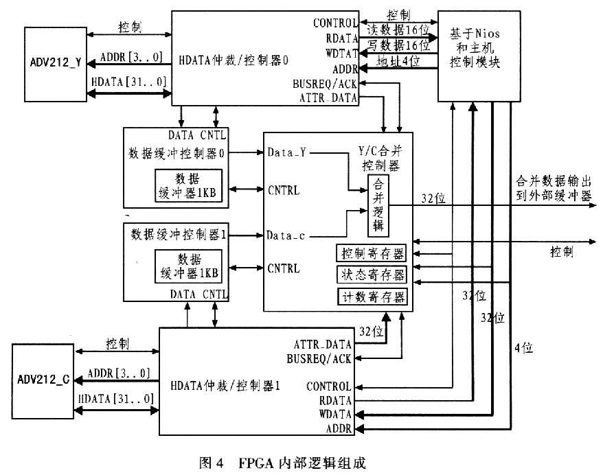 高清视