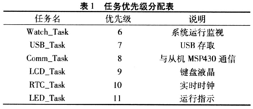 地下微水检测