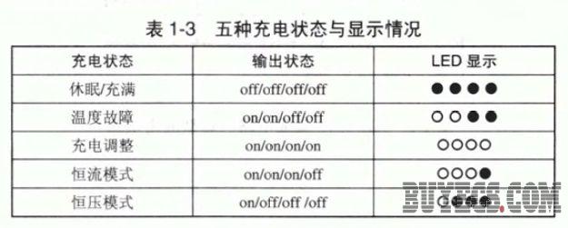 AAT3680五种充电状态与显示情况