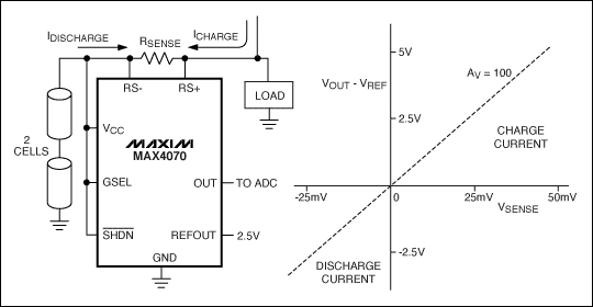 图6. MAX4070双向检流放大器构成完备的电流至电压转换器