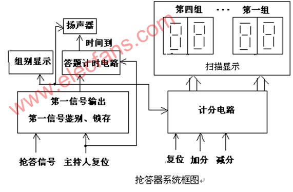 抢答器电路