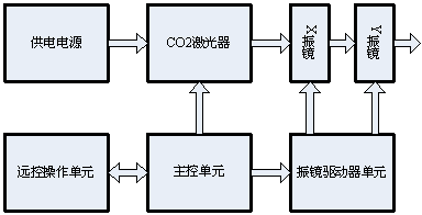 点阵式