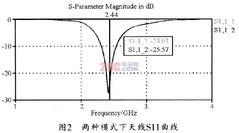 可重构