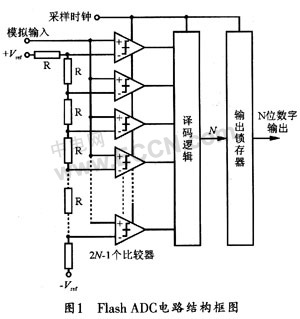 采样芯片