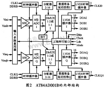 采样芯片