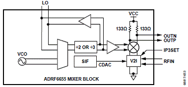 ADRF6655