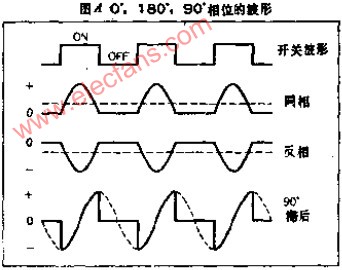 检波电路