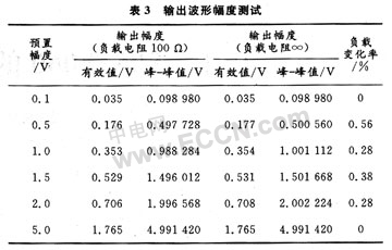 信号发生器