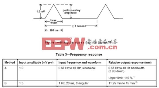 LabVIEW