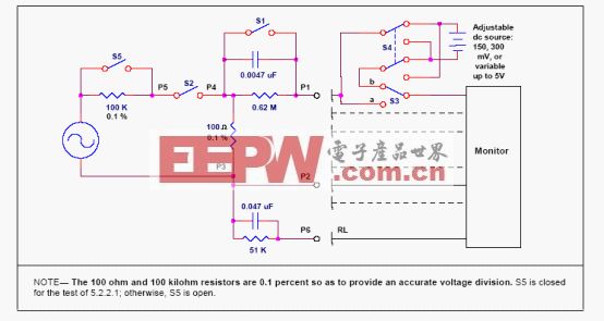 LabVIEW