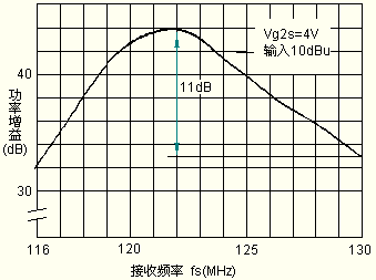 接收机