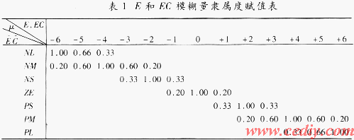 电源