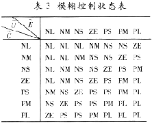 电源