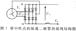 电弧炉