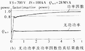 电弧炉