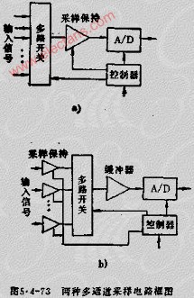 采样电路