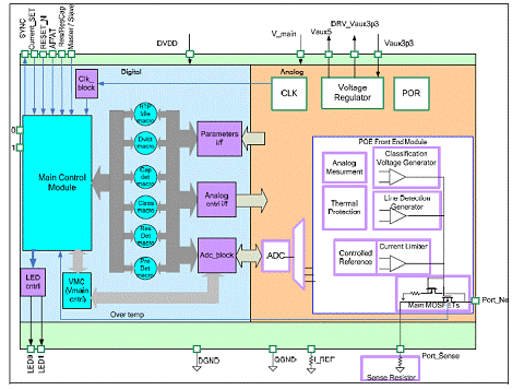 PD69101