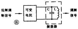 振荡