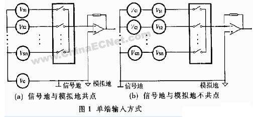 集成多路