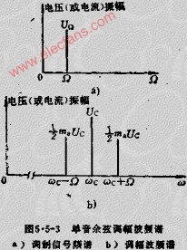 调幅信号