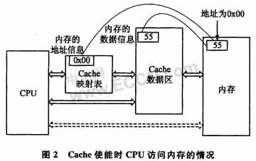 嵌入式