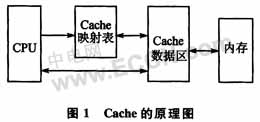 嵌入式