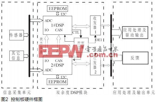 通道控制