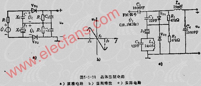 鉴频器