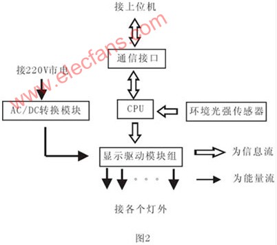 霓虹灯