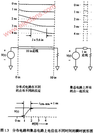 数字设计