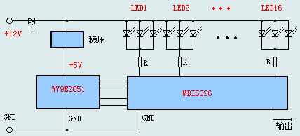 功能方框图