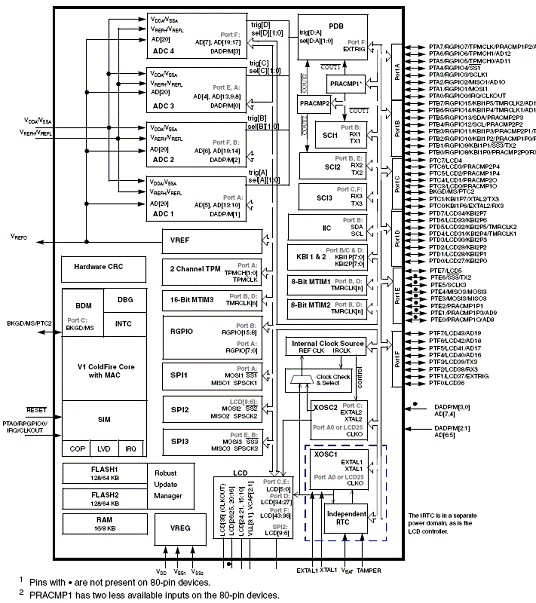 MCF51EM256