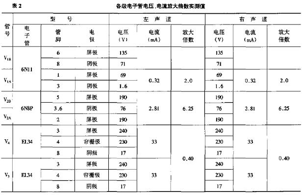 EL34胆机