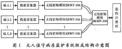 监护系统