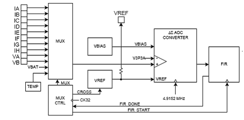 78M6618