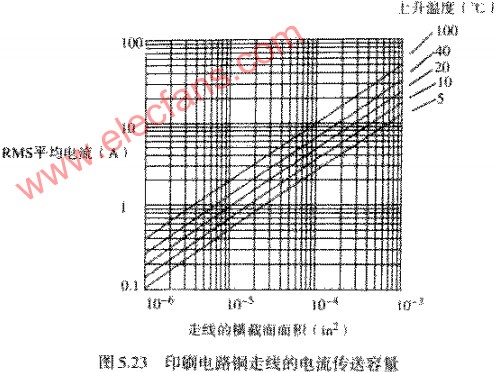 华秋DFM