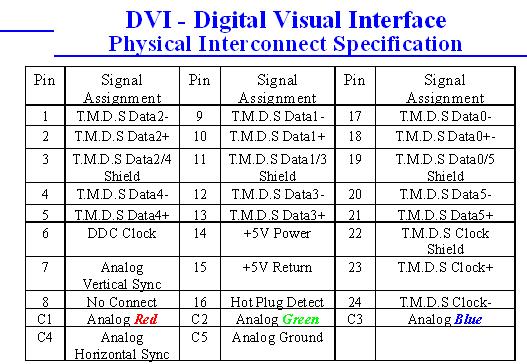 DVI