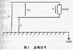 共模