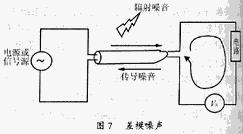 共模