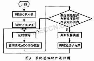 手机短信