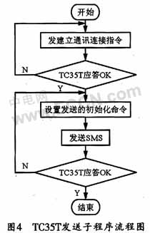 手机短信