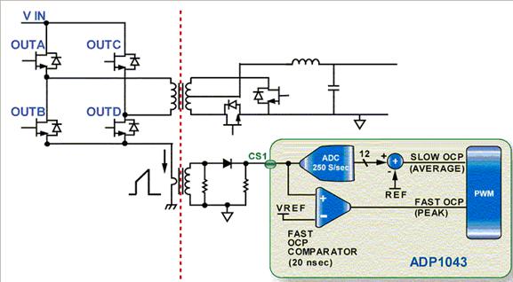 图3：专用快速OCP比较器。