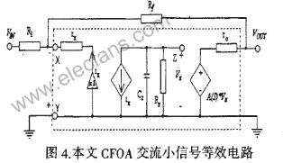 CFOA