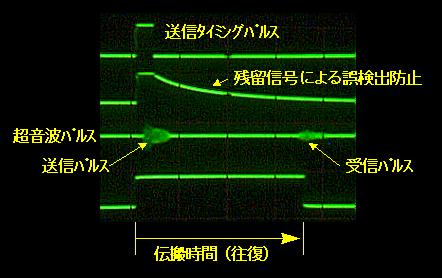 制作超声波测距仪原理及实现 电子发烧友网