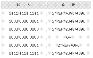 输入与输出的关系