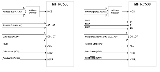 MFRC530