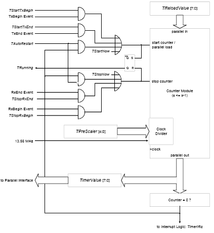 MFRC530